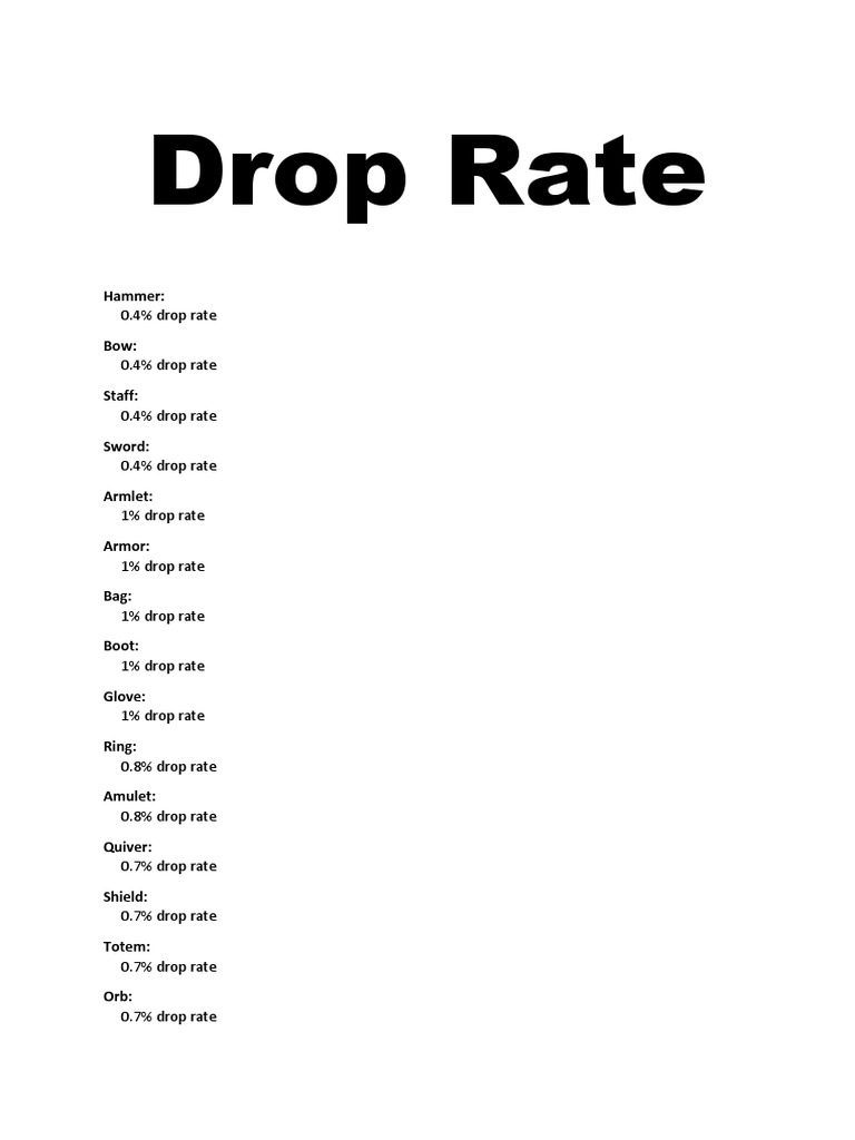 Drop Rate PDF