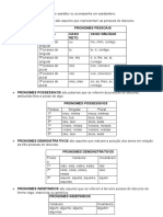 Pronomes: tipos e funções