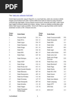 Download Daftar Kode Bank Indonesia by kenanga22 SN6149771 doc pdf