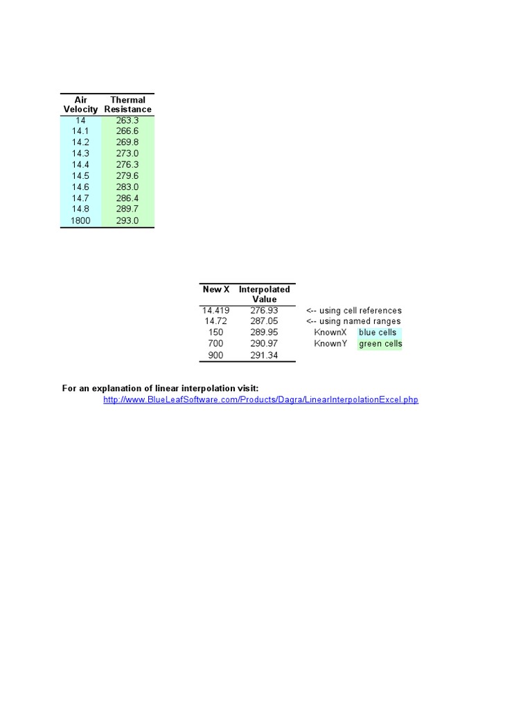 Linear Interpolation PDF