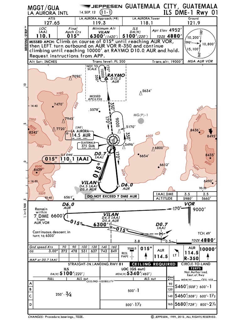 mggt-1210-paper-ils-charts-pdf