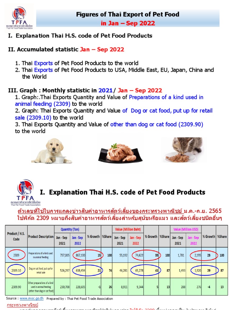 Update TH Export PetFood Other JanSep 2022 PDF