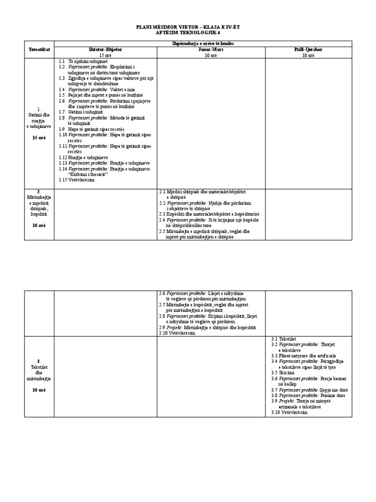 aftesim-teknologjik-4-plani-mesimor-vjetor-pdf