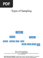 Types of Sampling