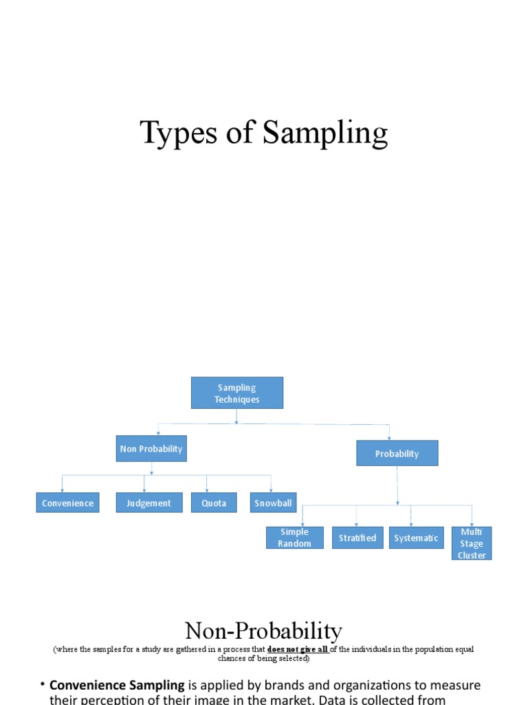 Types of Sampling PDF Sampling (Statistics) Statistics