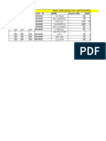 Cluster Audit Report for SZ TN VLR from 7/12/2022 to 14/12/2022