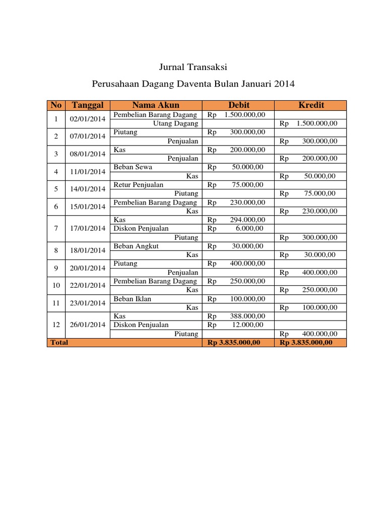 Contoh Jurnal Transaksi Akuntansi yang Sering Digunakan dalam Praktik Bisnis