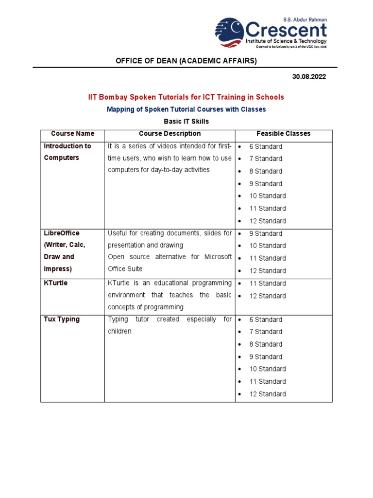 IIT Bombay Spoken Tutorials For ICT Training in Schools: Office of Dean ...