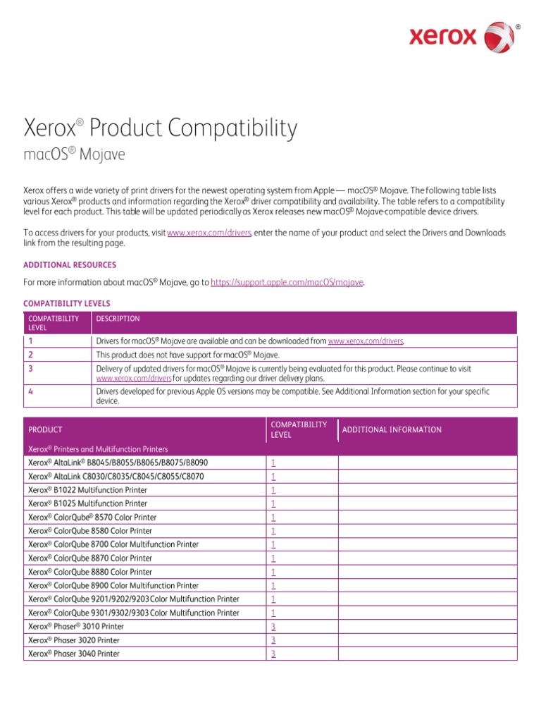 Mac Os Mojave Compatibility List – FJEHC