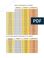 Predicciones de Regalias