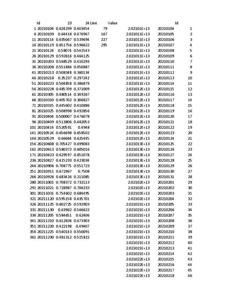2021 True Change Points Ploting | PDF