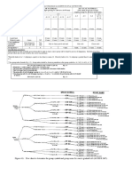 Table - Chart For Soil Classifications