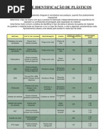 Download Tabela de identificao de plsticos por queima e cheiro destinada aos catadores e recicladores by Flash Speed SN61501607 doc pdf