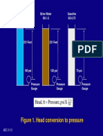 Pressure and Head Relation