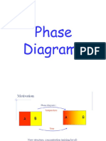 Phase Diagram With Fe-C