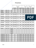 SFP Specifications