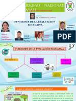 Ppt. Funciones de La Evaluaciòn Educativa