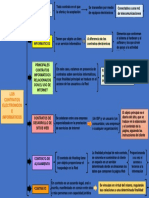 Diagrama Sinoptico de Informatica