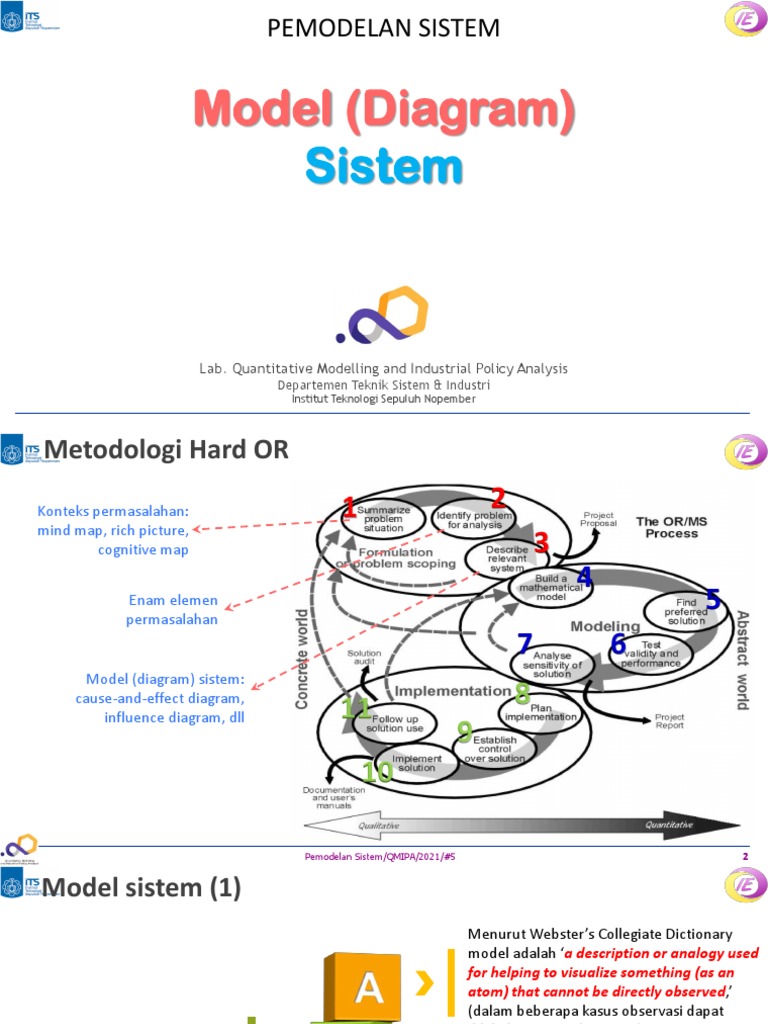 05 System Models and Diagrams (2021) | PDF