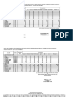 Data Produksi Perikanan Tangkap 2021