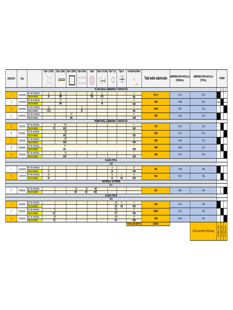 Cuadro de Cargas PDF