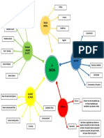 La Oratoria Mapa Mental1