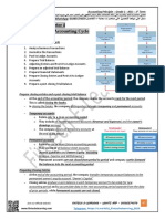 Accounting Cycle and Closing Process