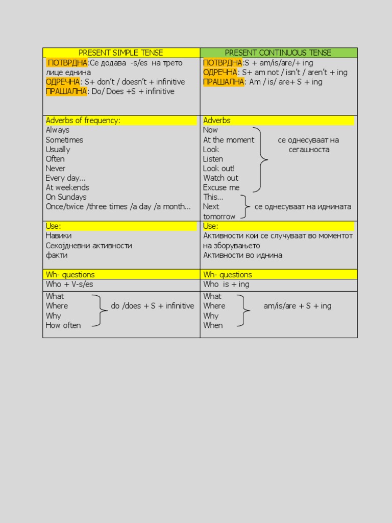 Present Simple or Continuous Tense | PDF | Workweek And Weekend ...