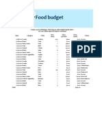3.1 3 Food Budget1