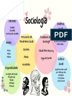 Sociología Mapa Conceptual