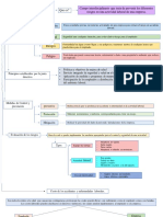 SEGURIDAD Y SALUD EN EL TRABAJO Mapa