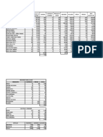 Resumen de ventas y costos de productos en un bar