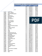 Ejercicios de Práctica de Excel 08