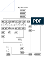 Diagram Alir Pembuatan Taisi Hot