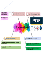 Mapa Mental - Conclusiones Finales Del Origen de La Vida