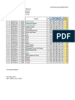 Daftar Nilai Kelas Xi RPL Semester 1 THN 2022