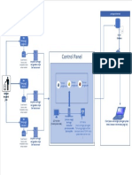 Alir Diagram Pemrosesan Data