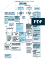 Flow Chart (L-5)