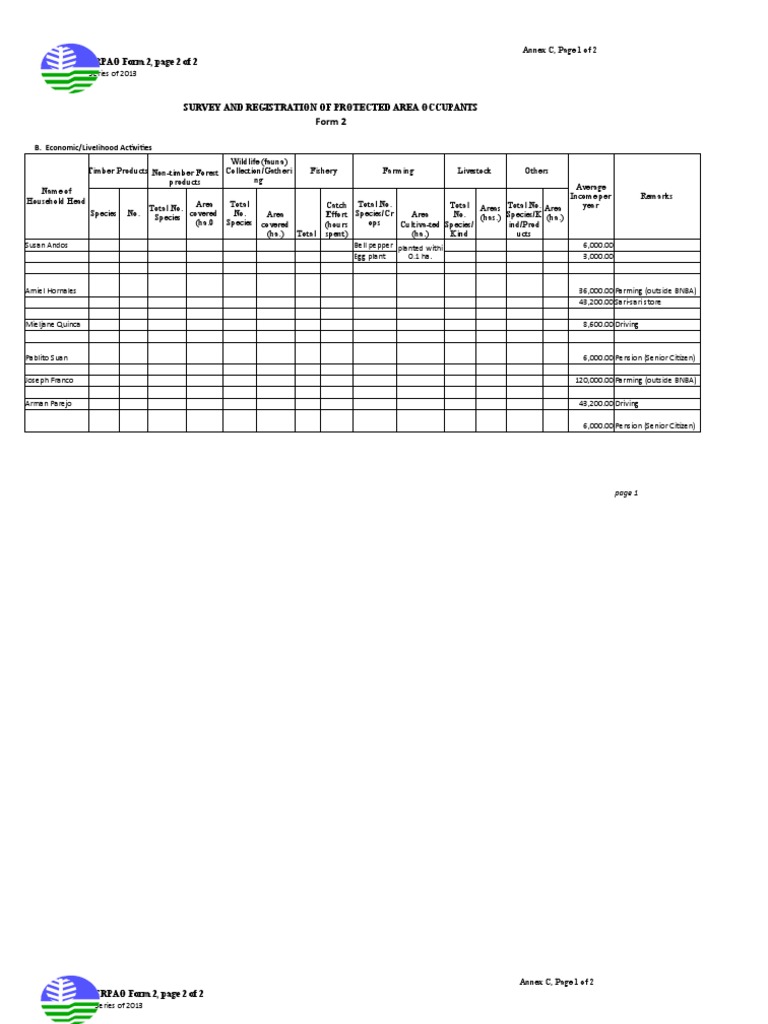 Bliss consolSRPAO Form 2, Annex C p2 of 2 | PDF | Agriculture | Food ...