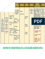 Matriz de Situación Significativa