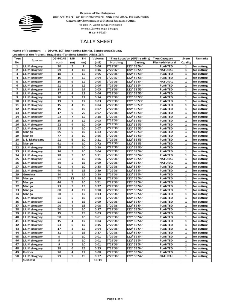 Tree Inventory Tally Sheet Report | PDF | Forestry | Natural Environment