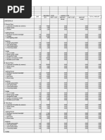 Materials List