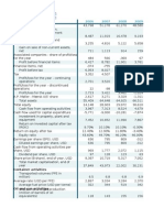 Amounts in USD Million Amounts in DKK Million: Container Activities