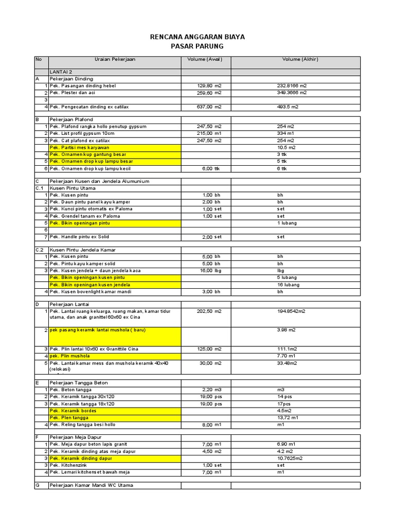 RAB Proyek Konstruksi Bangunan | PDF