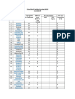 O Level Math Syllabus Preperation Tracker