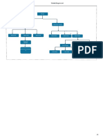 org chart