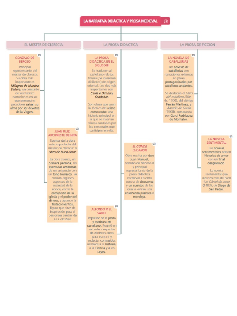 La Narrativa Didáctica Y La Prosa Medieval Pdf