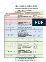 Esquema Potencias y Raíces de Números Reales