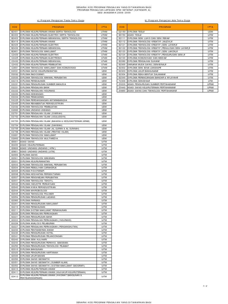 Utf 8 Kod Kata Pdf Agama Agama Ibrahimiah Agama Monoteistik
