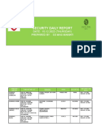 Security Daily Report 15.12.2022